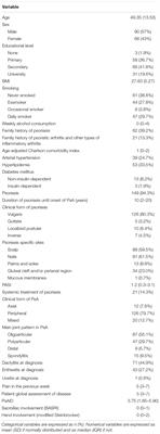 Severe Disease in Patients With Recent-Onset Psoriatic Arthritis. Prediction Model Based on Machine Learning